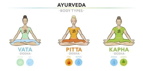 Three doshas diagram representing Vata, Pitta, and Kapha energies